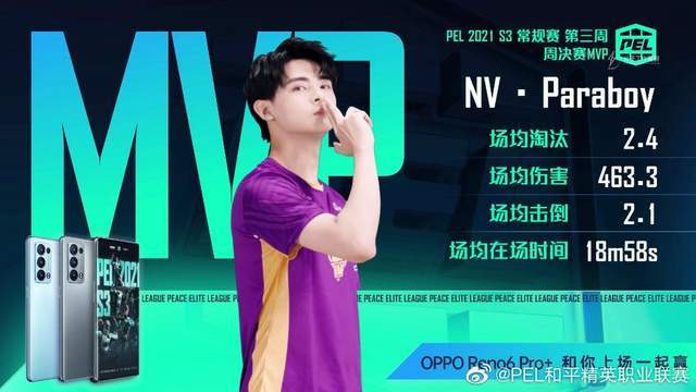 状态|厉害！ShowTime和平精英战队拿下PEL S3赛季第三周的周决赛冠军