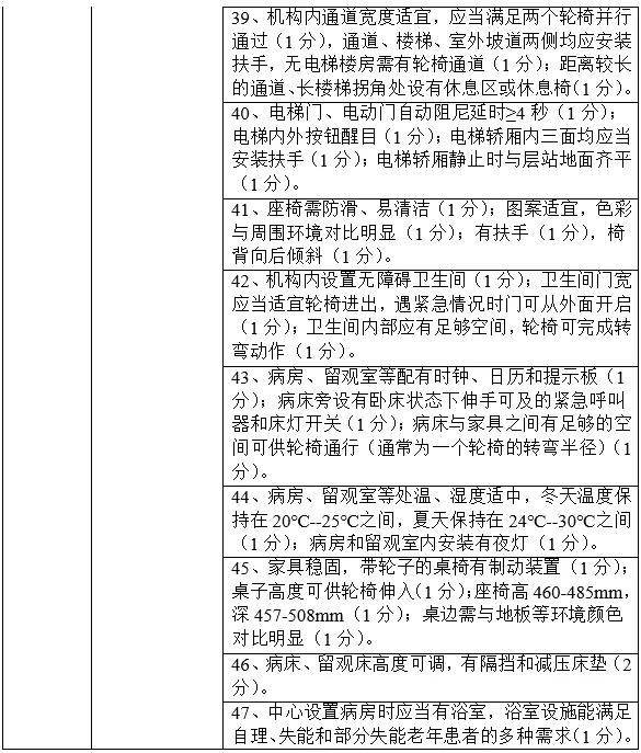轮椅|关注 | 天津医疗机构出大招！老年人看病更方便了！
