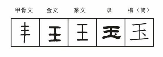 凡是跟斜玉旁有关的字,百分之九十都跟"玉"有关,这里我们可以举例说明