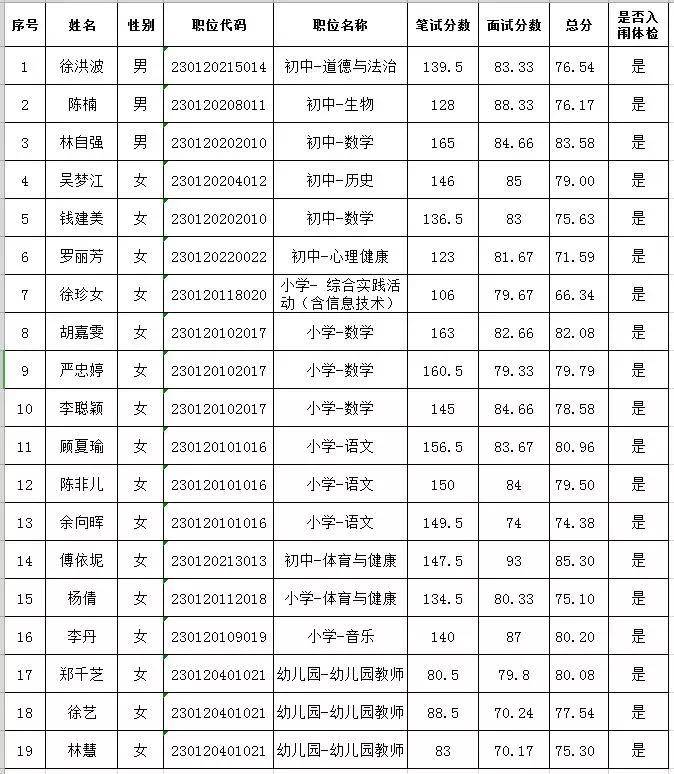 上饶市人口2021_2021年江西省考数据分析 上饶地区(3)