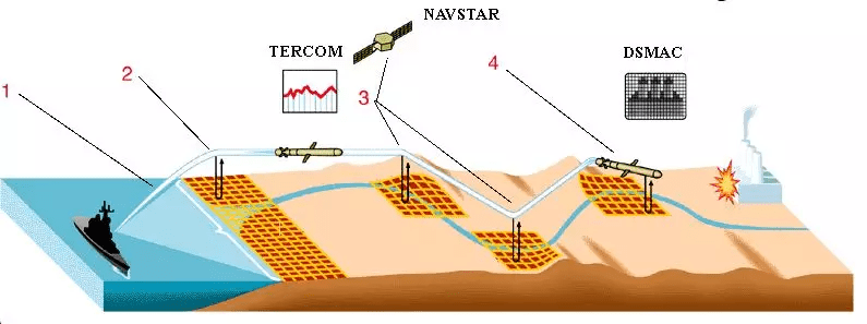 可将航空或卫星测绘的等高线地图转换成高程差仅有3米的数字地形图