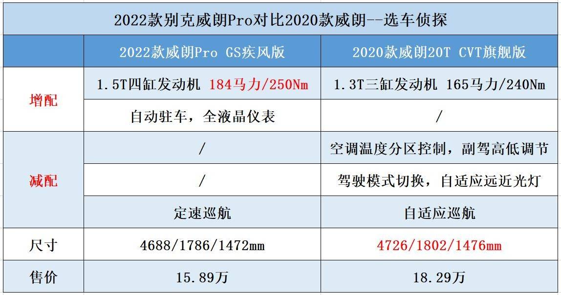 新别克威朗pro怎么样价格下调取消3缸减配这些人性化配置