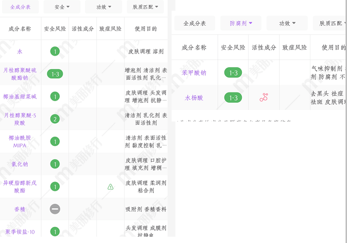 智商|怒扒已被拉入黑名单的洗发水，用完出油还掉发，还有孕妈成箱囤？