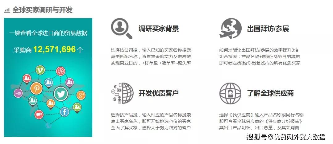 外贸拓客干货！精准查找海外采购商的七大渠道！