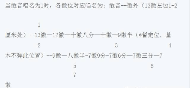 简谱里有泛音_古琴泛音音位图简谱(2)