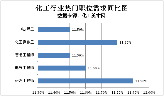 化工操作工招聘_最新浙江招聘信息 化工英才网(3)