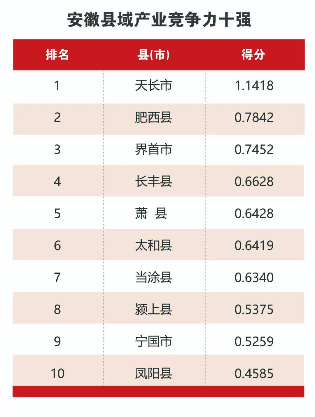 10强县市gdp_中国GDP最高百县 江苏 土豪县 最多 山东第二(2)