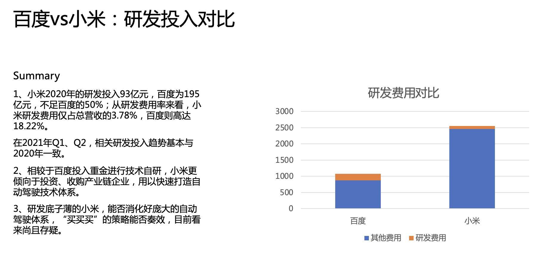 技术|鸣客解读｜新造车企业为何入局机器人领域