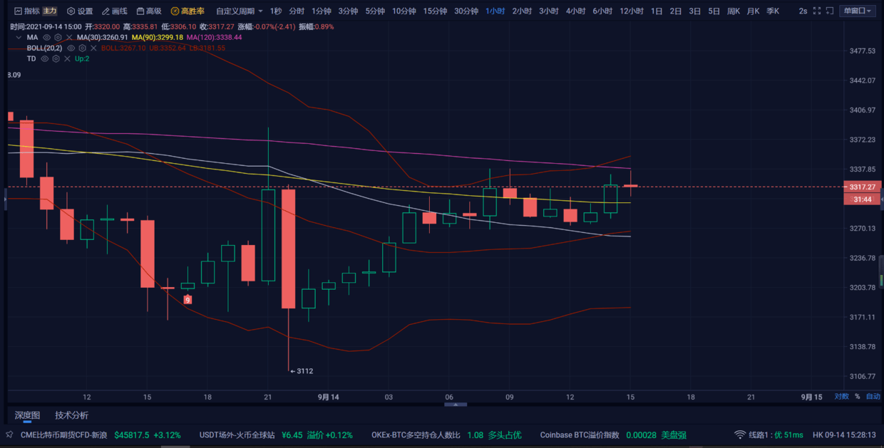 以太坊几点开几点关 以太坊交易时间是每天的几点钟 以太坊几点开几点关 以太坊交易时间是每天的几点钟
