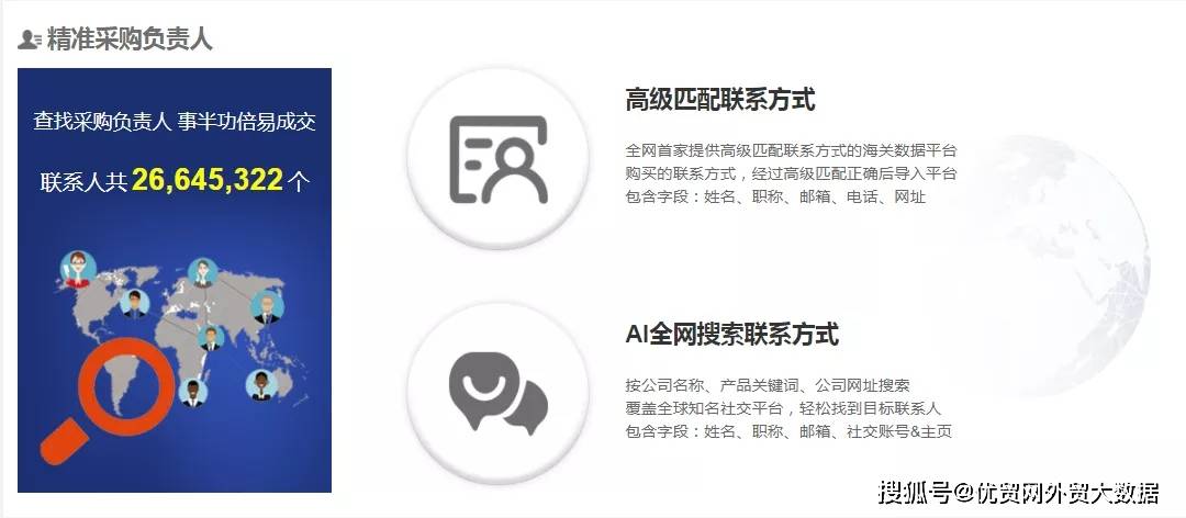外贸拓客干货！精准查找海外采购商的七大渠道！