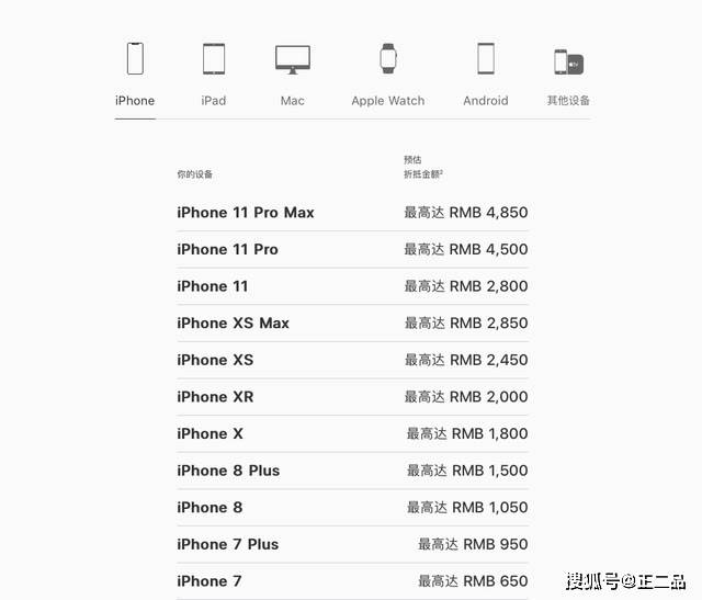 回收苹果手机估价问题 哪个方式更适合你 Iphone