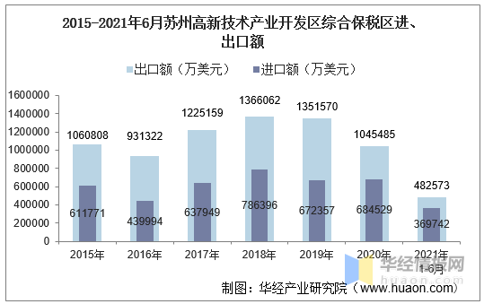 成都高新技术产业对gdp的贡献_一封来自哪吒的 邀请函 成都,因你更新(2)