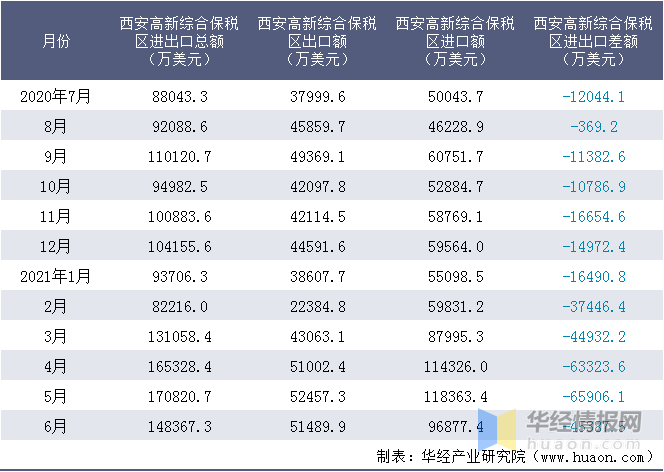 西安2021年1-6月份gdp_2021年西安中考将于6月19至21日进行