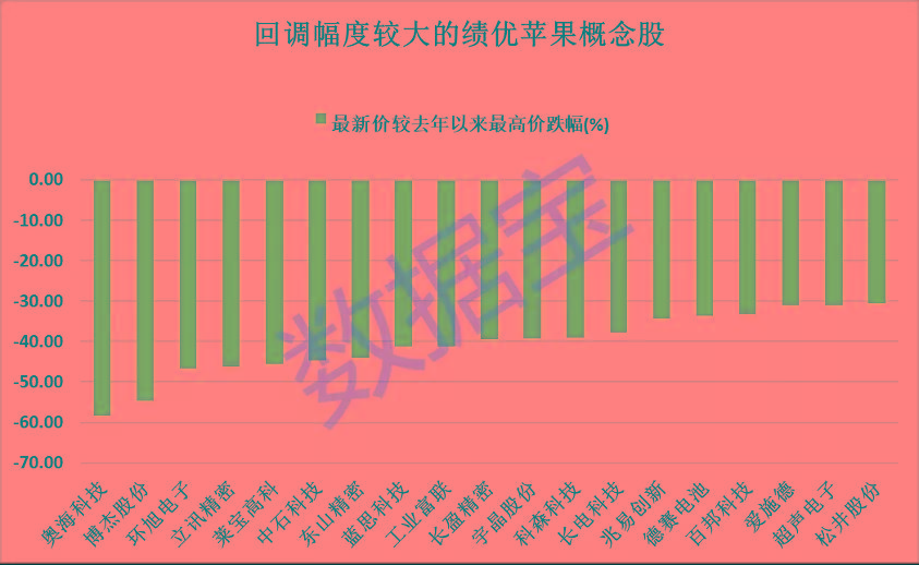 变化|魔咒再现，苹果股价跌近1%，“十三香”带来这些变化！聪明资金加仓超13亿元