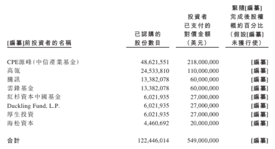 食品|卫龙IPO融资完成，上市敲钟指日可待！