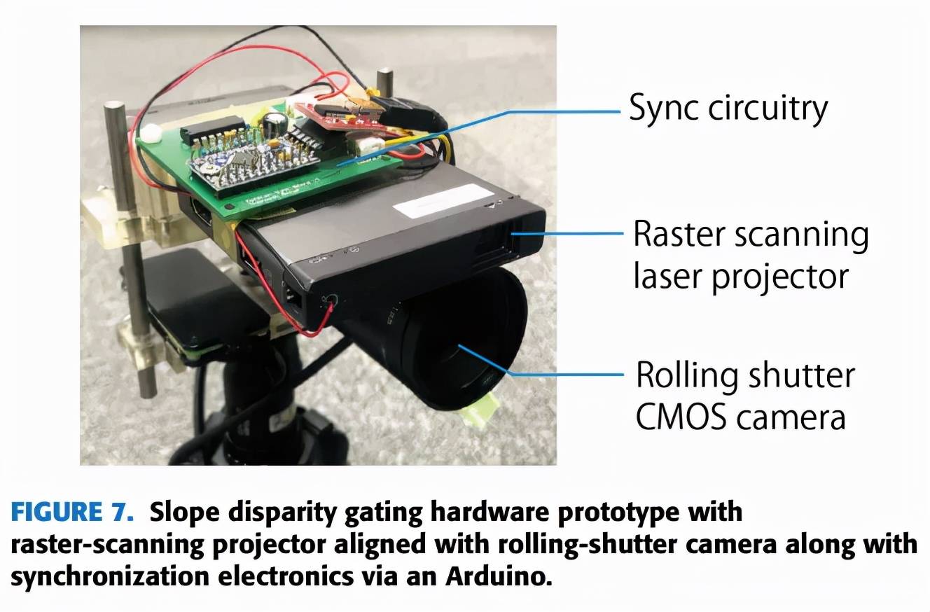 触屏|任何表面皆可触屏，无需传感器，超低成本投影虚拟显示器只需一个摄像头