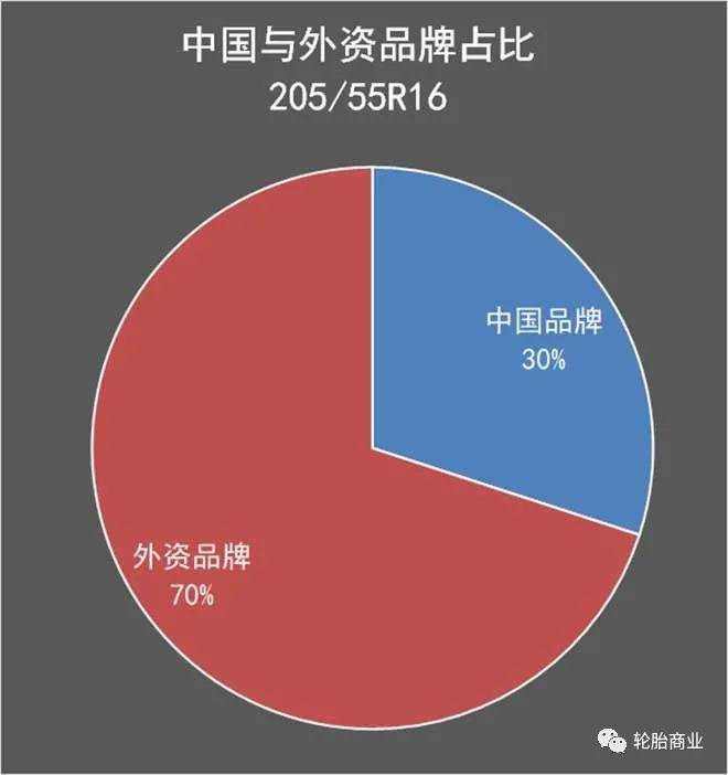 半岛体育官方网站轮胎品牌价钱排行轿车(图4)