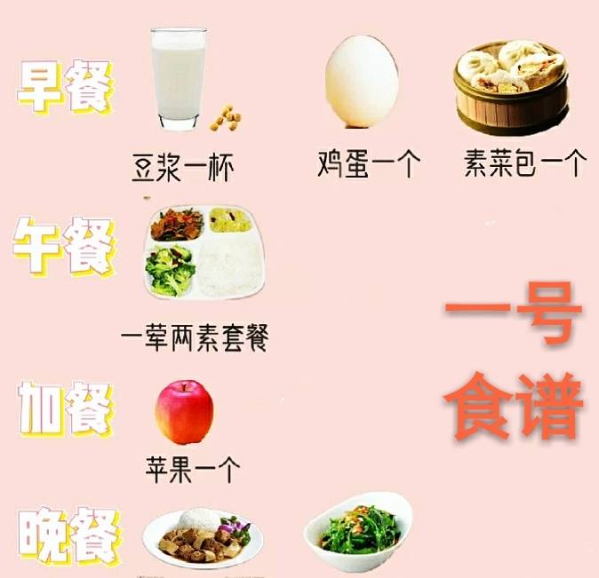 体重|校园轻断食5套食谱，每套都有特色，坚持5周，再称体重好开心