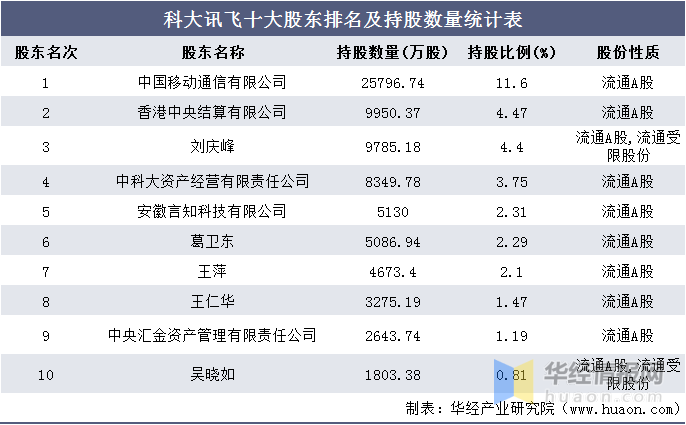 2016 2020年科大讯飞总资产 总负债 营业收入 营业成本及净利润统计