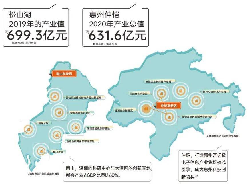 2020年惠州仲恺GDP_惠州仲恺高新区2020年实现GDP超631亿元