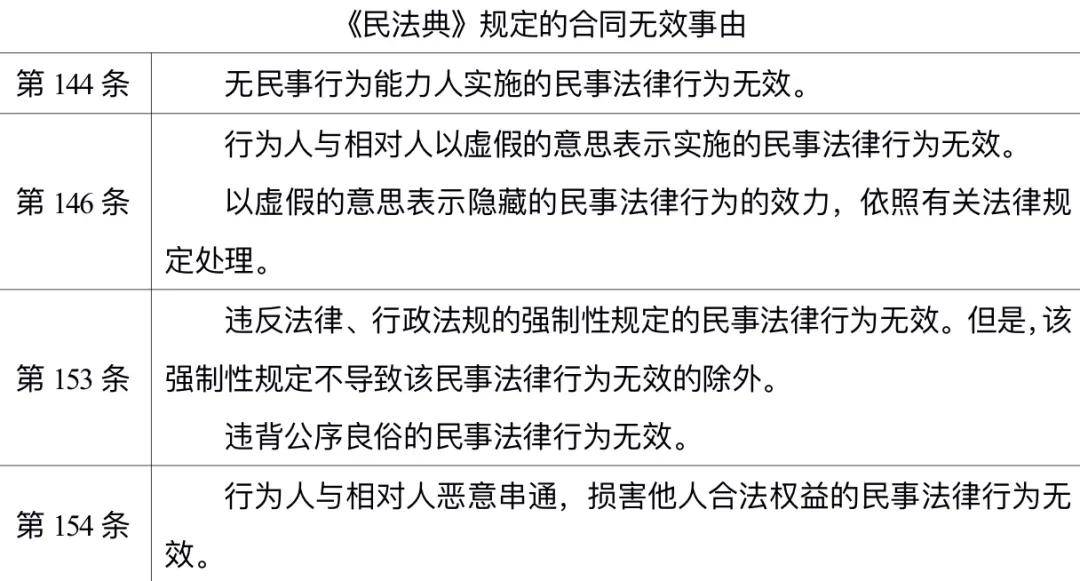 非合格投资者签订基金合同的效力认定_手机搜狐网