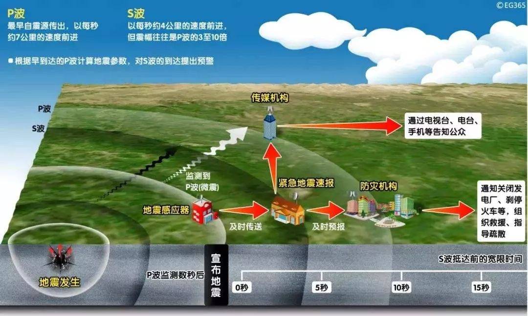 強震瀘縣發生6級地震還會有大地震出現嗎地震來了怎麼辦