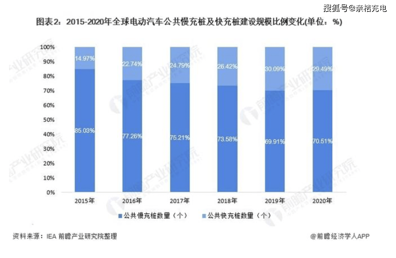 智能充電樁有限公司中國智能充電樁行業發展現狀電動汽車充電樁市場