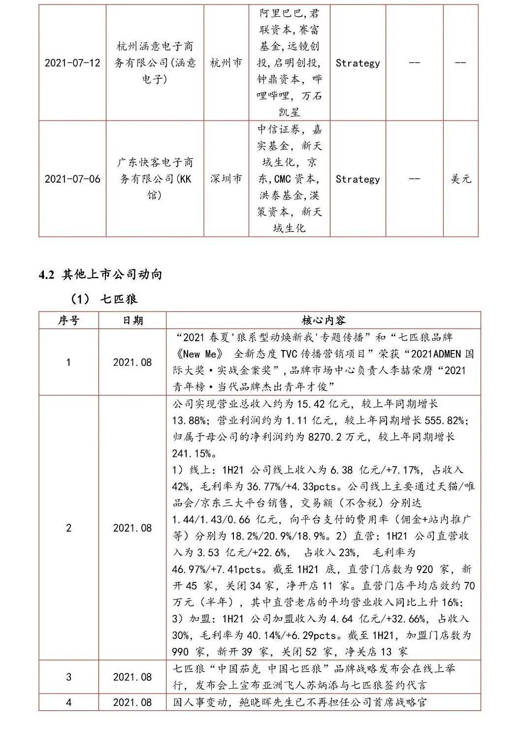 内衣市场报告_核酸检测报告图片(3)