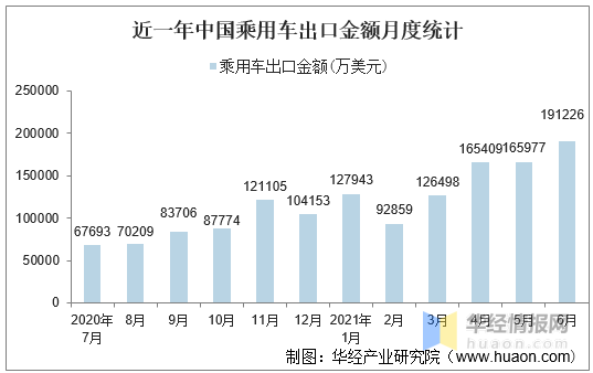 中国有多少人口2021_2021年6月中国啤酒出口数量 出口金额及出口均价统计(2)