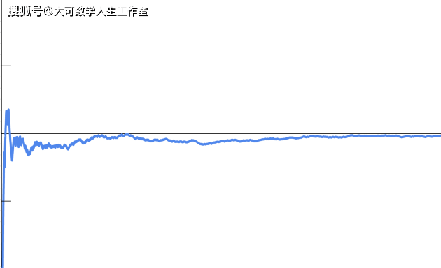 定义|大数定律-----概率论正式化的重要一步