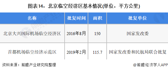 2021年北京市gdp組成_浙江杭州與山東青島的2021年一季度GDP誰更高