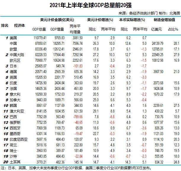 2021中国gdp各省排名_中国最富的5个省份 你家乡上榜了吗