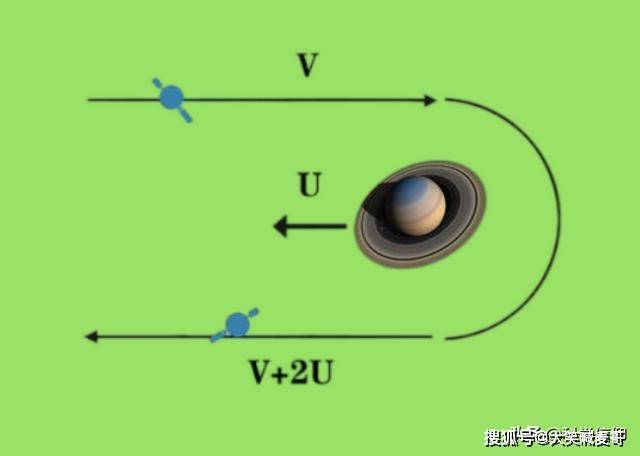 木星加速是什么原理_木星里面是什么样子