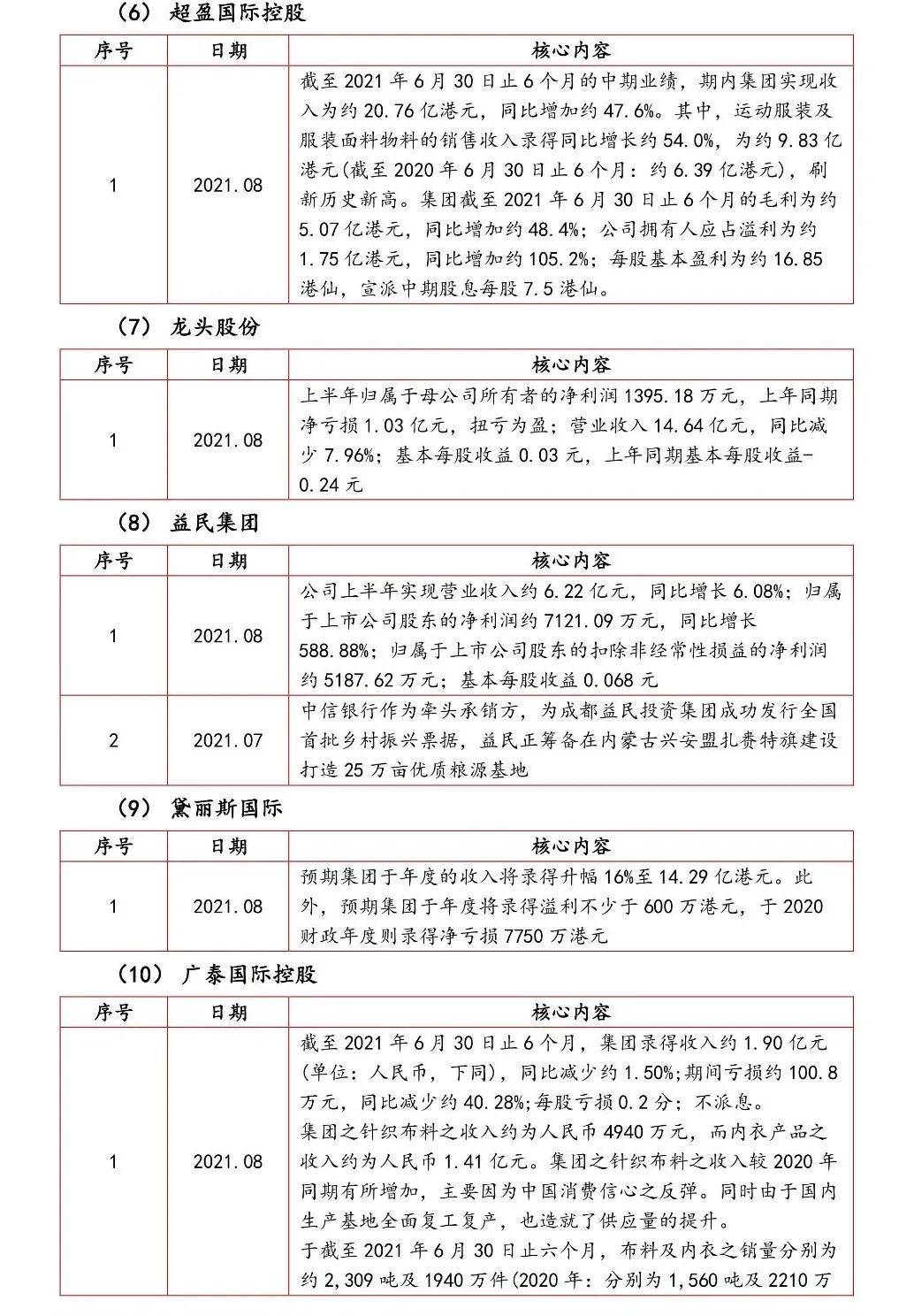 内衣市场报告_核酸检测报告图片