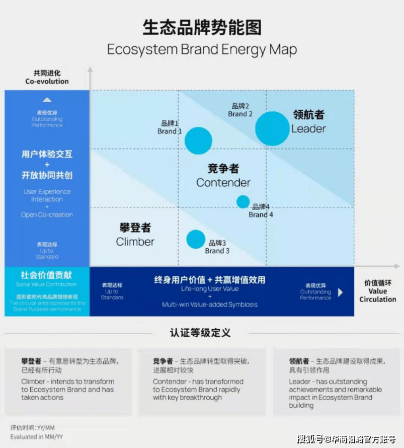 加里·哈默|张瑞敏：人单合一是所有物联网企业都要进行的管理革命