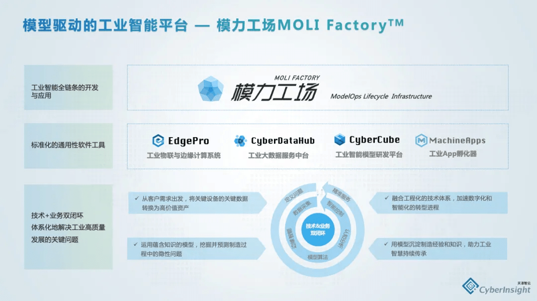 预测性|在碎片化工业场景中，有没有包打天下的AI模型？