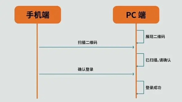 什么是二维码 二维码的原理有哪些(2)