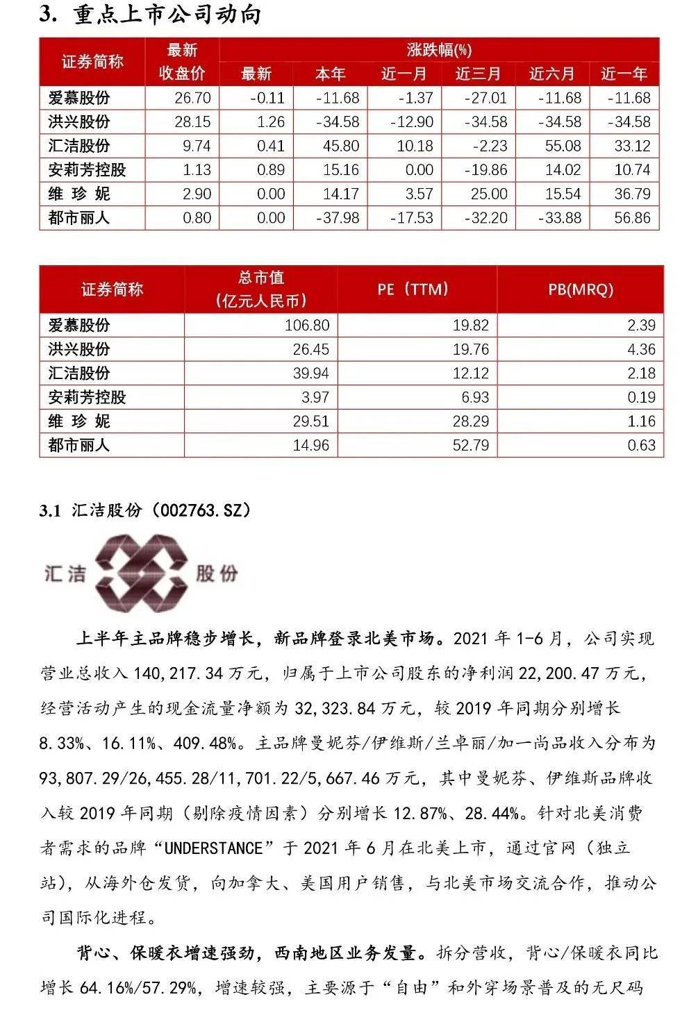 内衣市场报告_核酸检测报告图片(2)