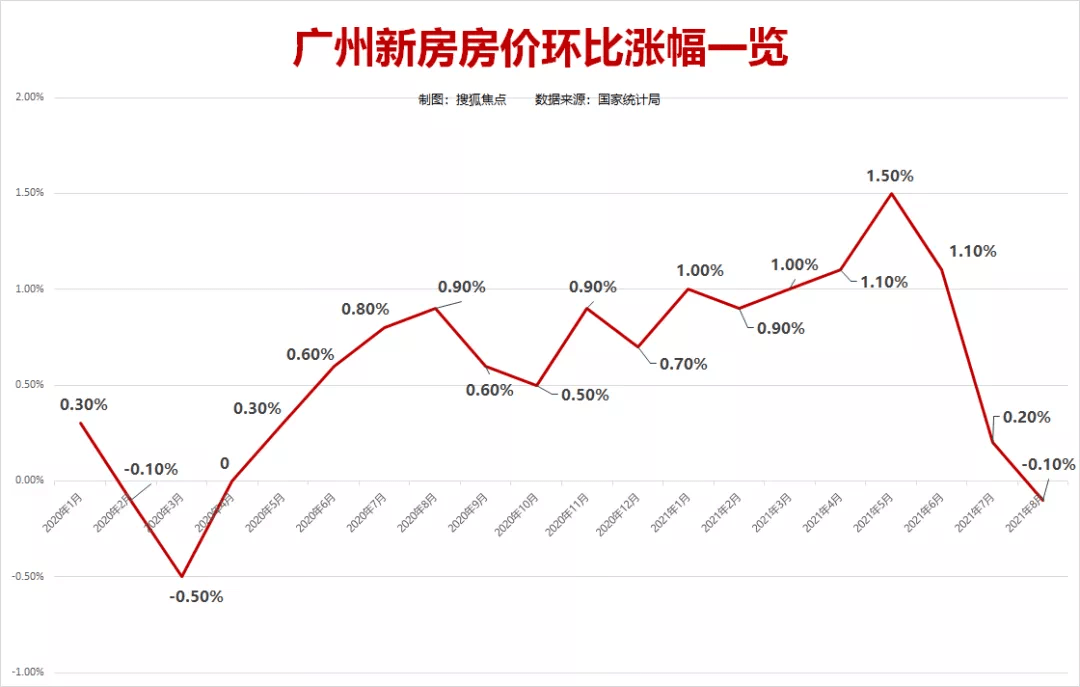 广州城市人口有多少_从化常住人口有这么多 2016广州市人口规模及分布情况出(3)