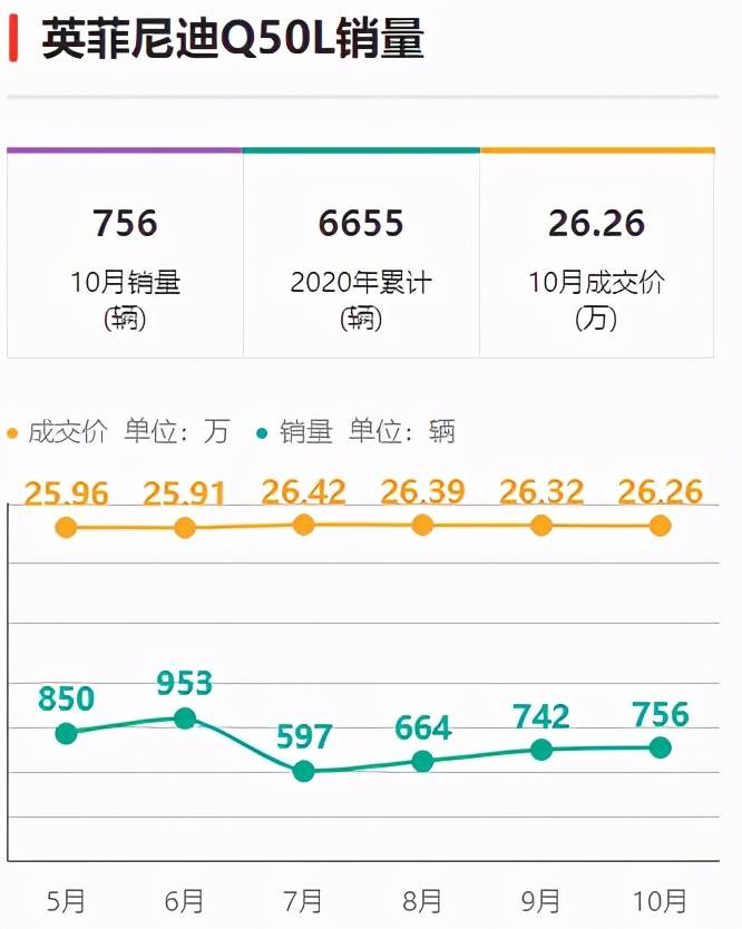 英菲尼迪卖车困难 车价跌破万 豪车 名头还能维持多久 销量