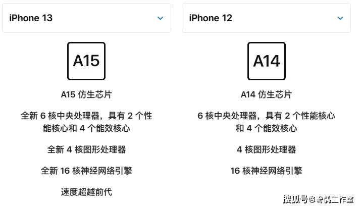 mini|iPhone 13直降500，十三香果然香