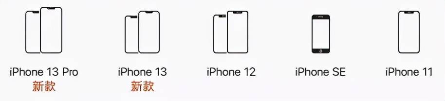 mini|iPhone 13直降500，十三香果然香
