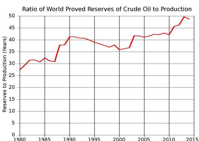 石油为什么不能减产