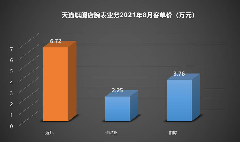 8�����۶�¸�!�����ƾ����ʲô?