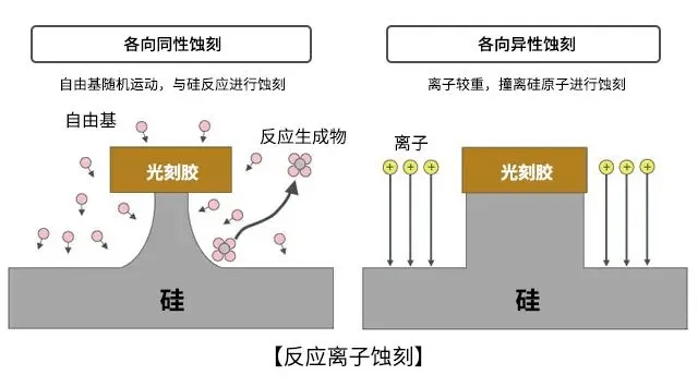 硅片刻蚀图片