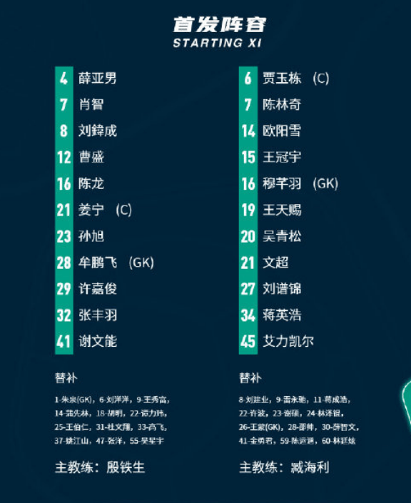 5比1！中乙领头羊豪取3连胜，前国脚破门，鲁能青训出品双星进球_手机搜狐网