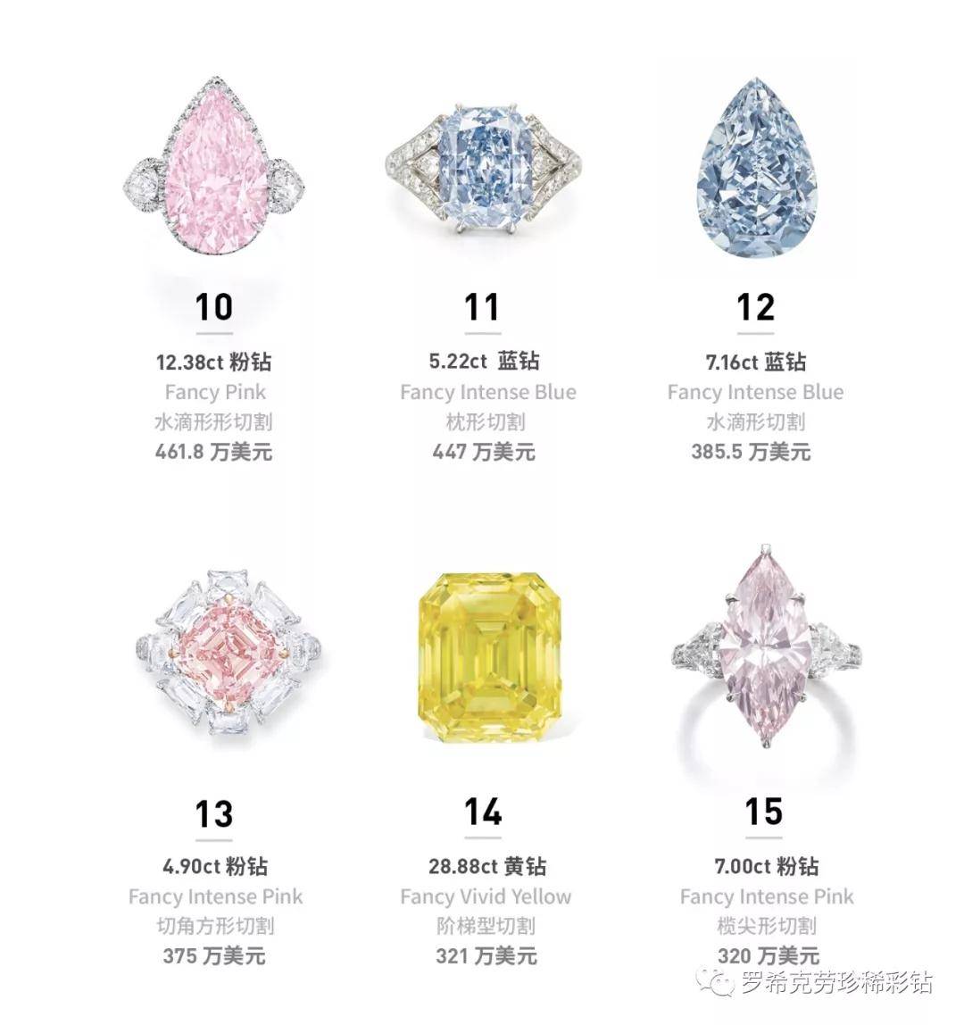 ���̵㡻2020����ʯ����Top 20,��Щ������ʯ��