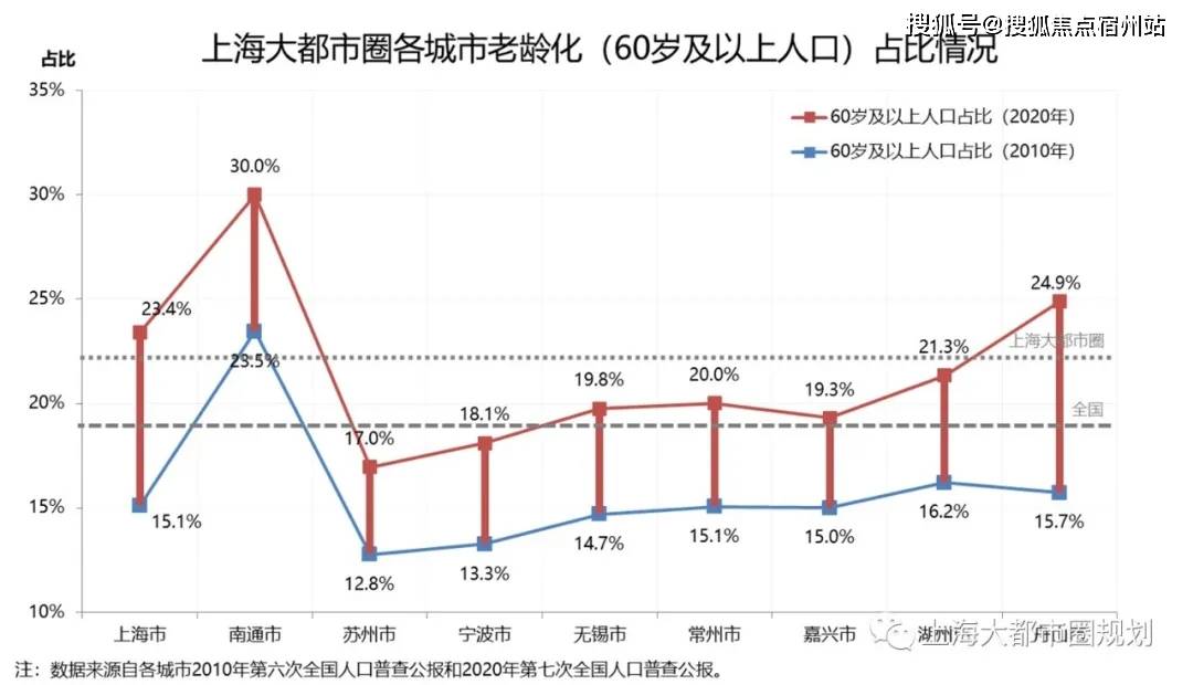 上海人口素质_细数中国十大最难懂地方方言排行榜 你会说哪些呢