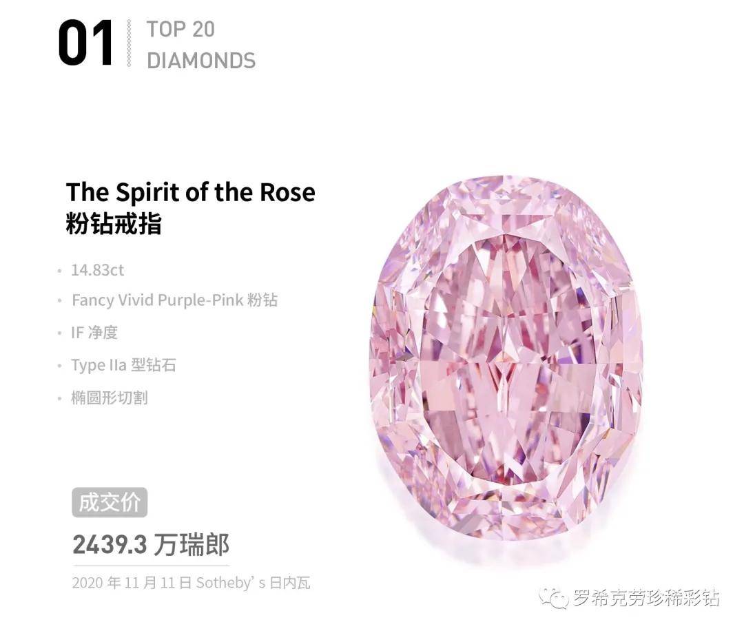 ���̵㡻2020����ʯ����Top 20,��Щ������ʯ��