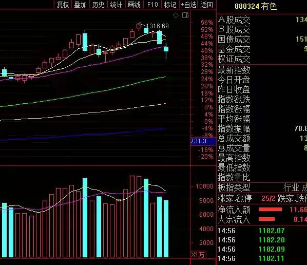 1,手機東方財富網是東方財富網的手機門戶網站,為億萬用戶打造一個